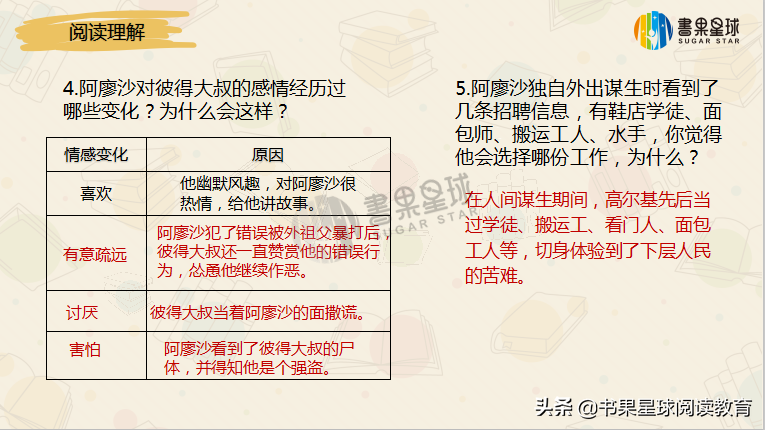 如何带孩子高效阅读高尔基的《童年》，方法在这里