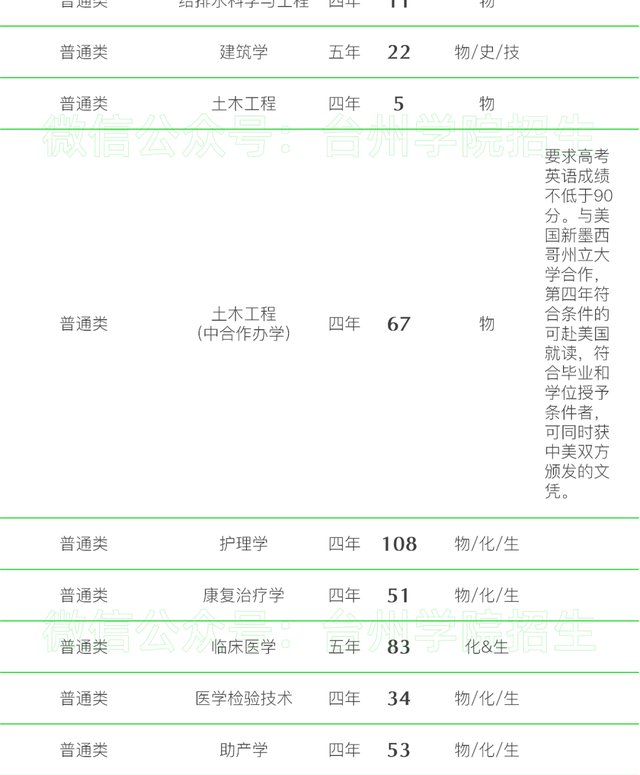 40所浙江高校2021年在省内各批各专业招生计划汇总！浙江考生收藏