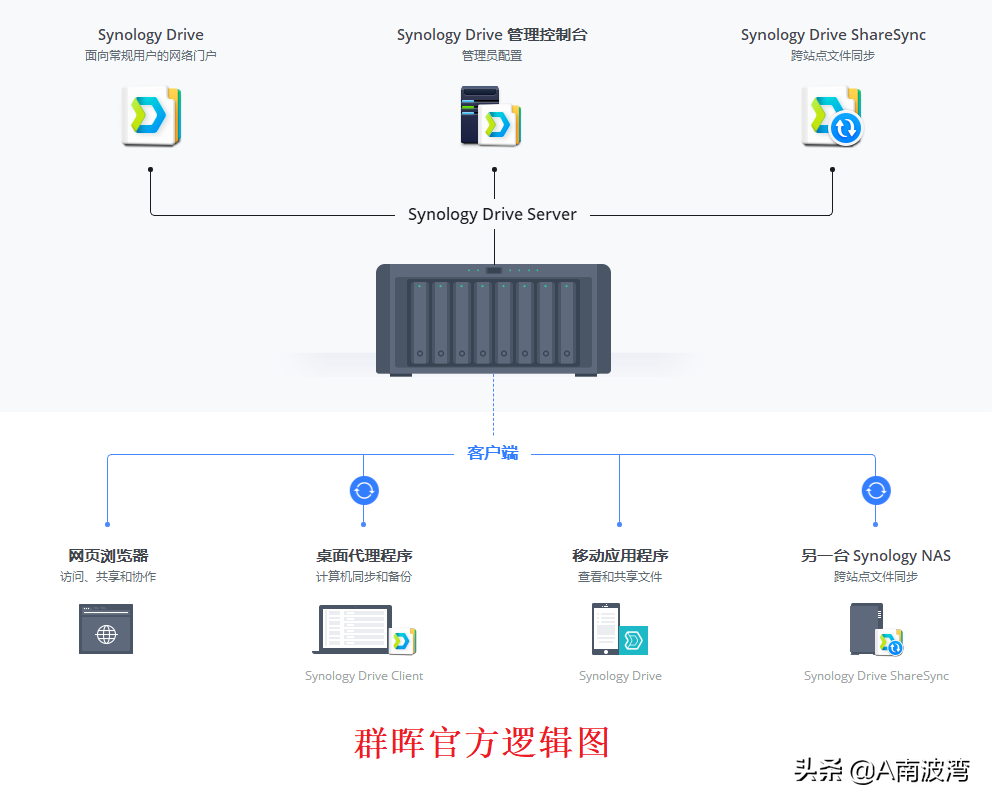 疫情当前，员工不能大量聚集，企业如何实现家和公司的协同办公？
