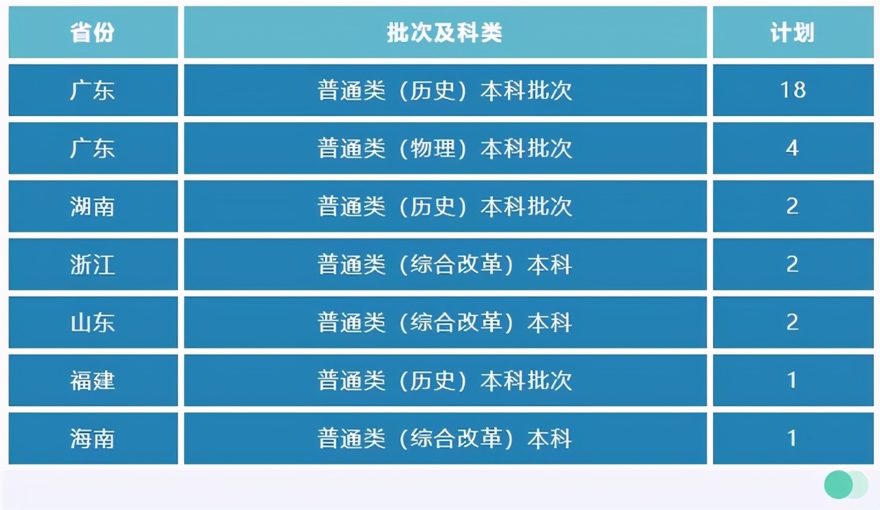 星海音乐学院2020-2021年本科招生录取文化成绩控制线汇总