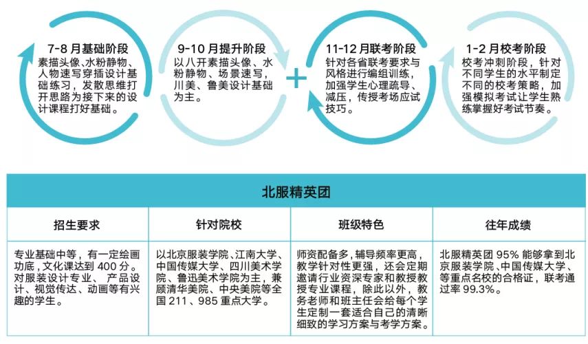 年度重磅 北京小泽画室2020届招生简章抢先看！