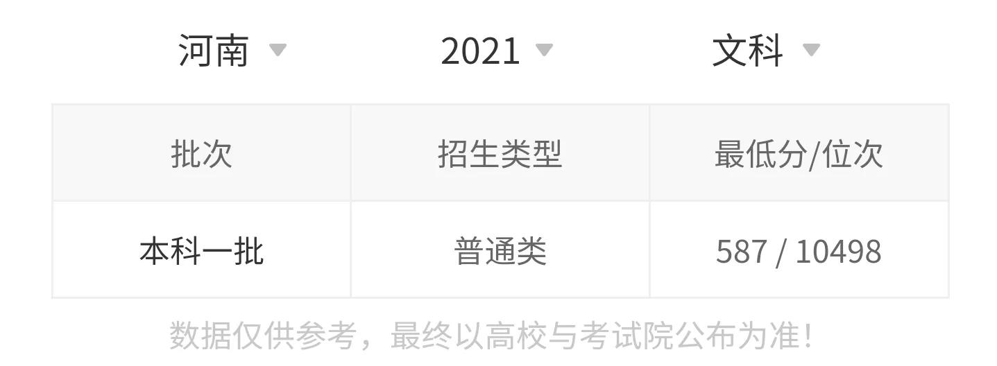 高考院校数据解读：曲阜师范大学（2021）