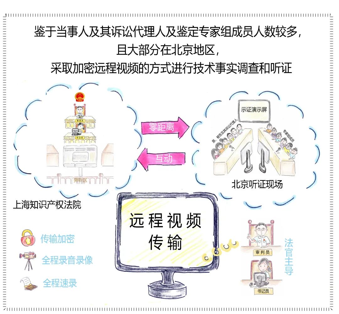 软件专利,软件专利申请