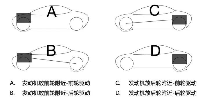 后驱车比前驱车强在哪，为什么现如今的后驱车越来越少？