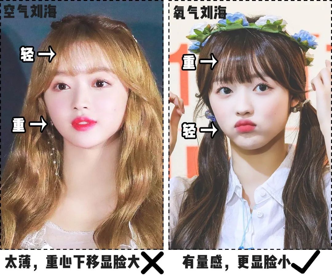 就剪什么刘海剪哪种刘海