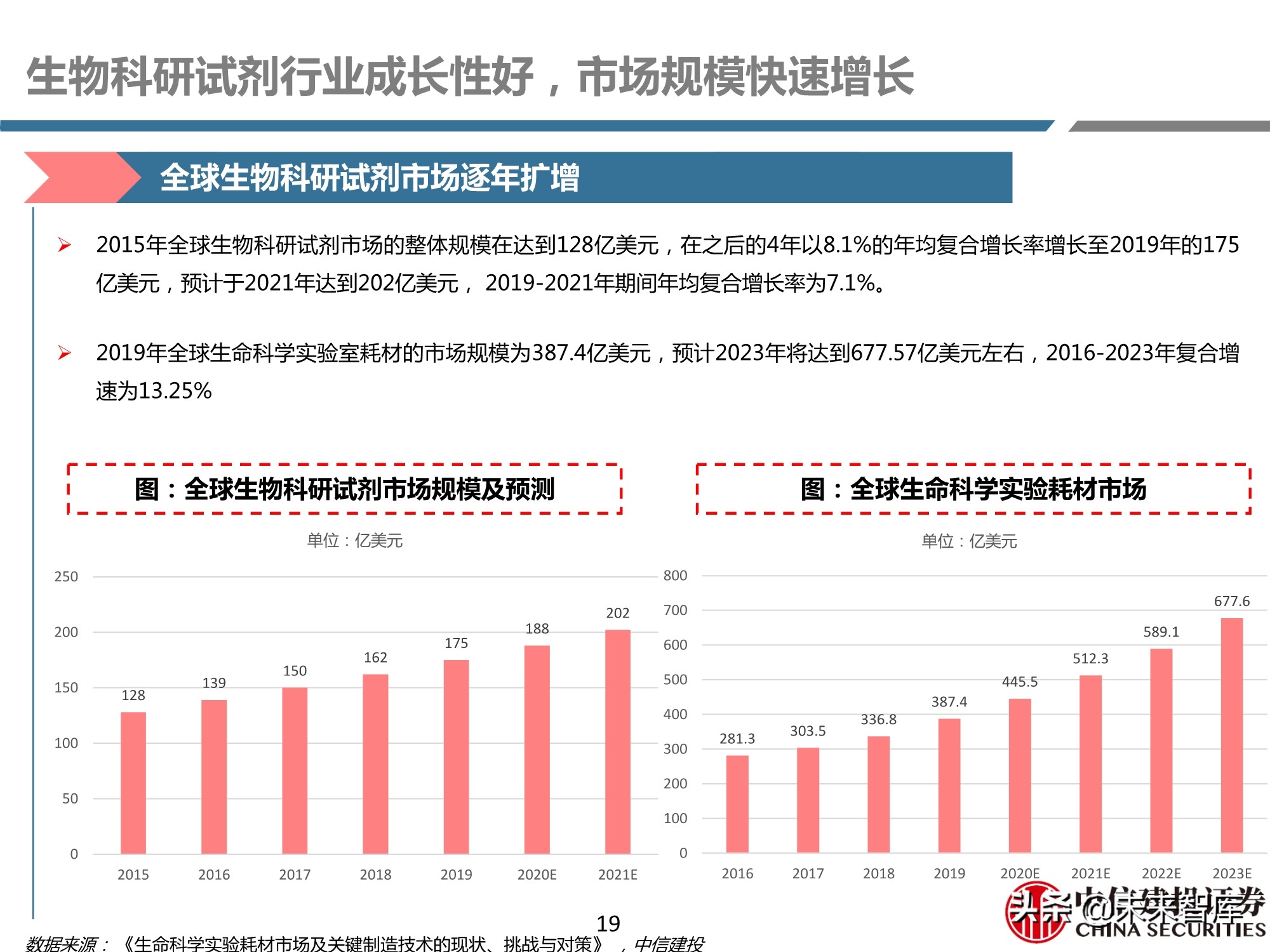 医药行业之科研试剂深度研究报告：迎接中国品牌崛起