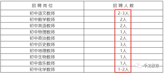 58同城招聘天津（天津6所教师招聘信息汇总）