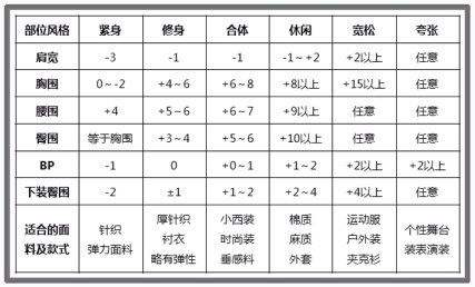 在淘宝上买衣服是如何挑选到合身的尺码？