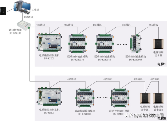 弱电小白如何学习弱电系统，需要掌握哪些基础知识？图文解析