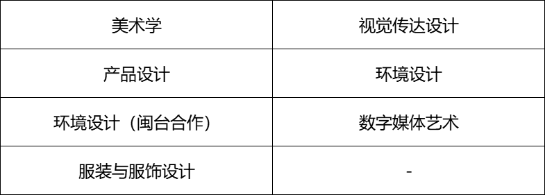 最适合中等艺考生报考的九所大学，承认统考成绩，还很好就业