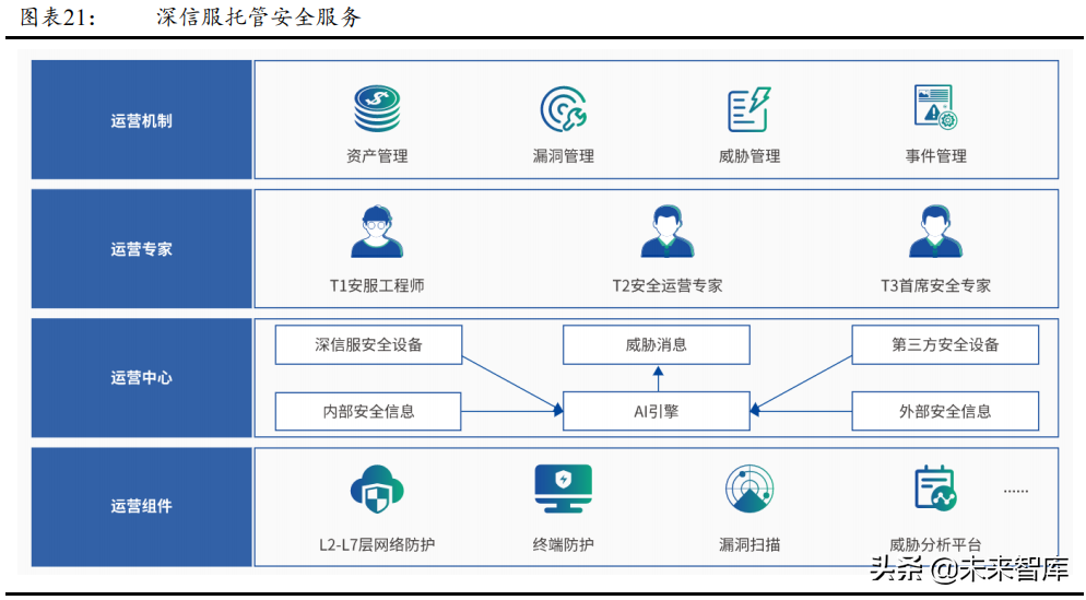 网络安全服务行业研究报告：网络安全行业的制高点
