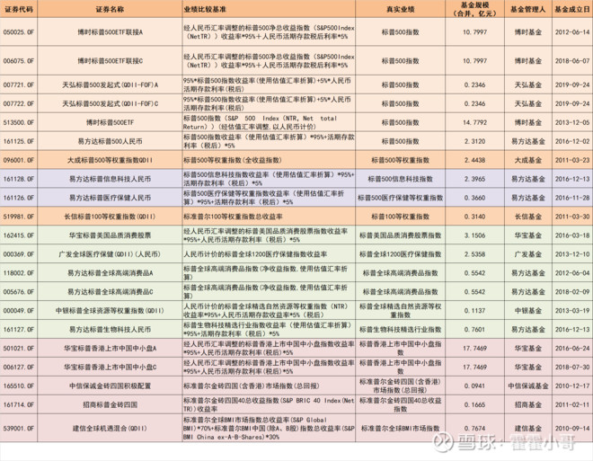 高手！来一次QDII全部跨境ETF指数基金的大盘点（干货）