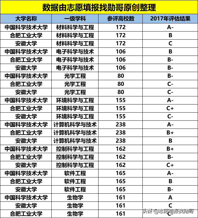 这所国立211工程大学，被评为“双一流”，却是省内“千年老三”