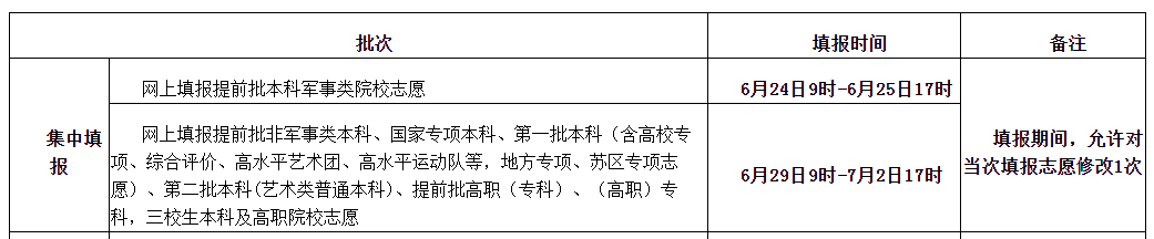 2021年江西高考“分数线”公布：文科二本496分，理科二本443分