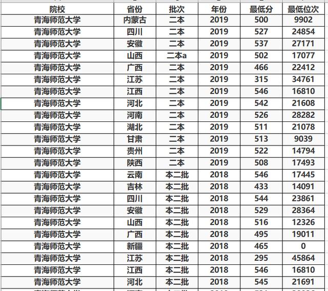 这3所“二本师范大学”报考难度较低，实力也不错，业内口碑挺好