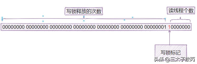 面试居然问到了StampedLock，我却是啥都不知道...