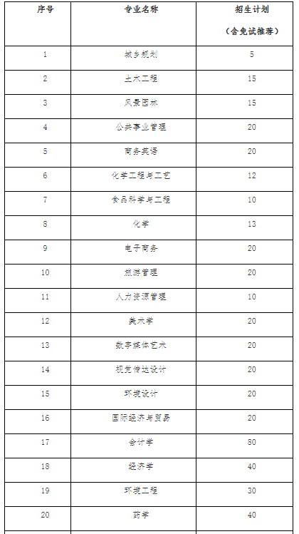 「吉首大学&邵阳学院」专升本院校&专业简介