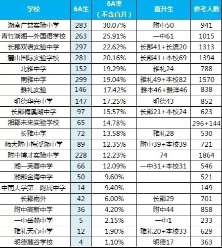 和长郡“相爱相杀”！长沙四大名校盘点之雅礼篇