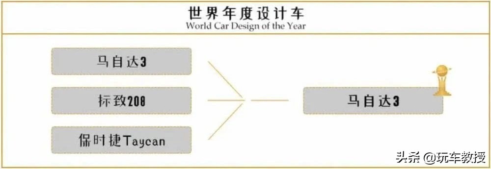 BBA都哭了，2020年世界年度车竟然是起亚的Telluride
