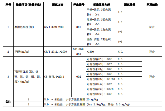 9款兒童護(hù)脊書包：沒有什么煩惱是一個(gè)包解決不了的