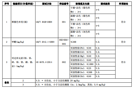 9款儿童护脊书包：没有什么烦恼是一个包解决不了的