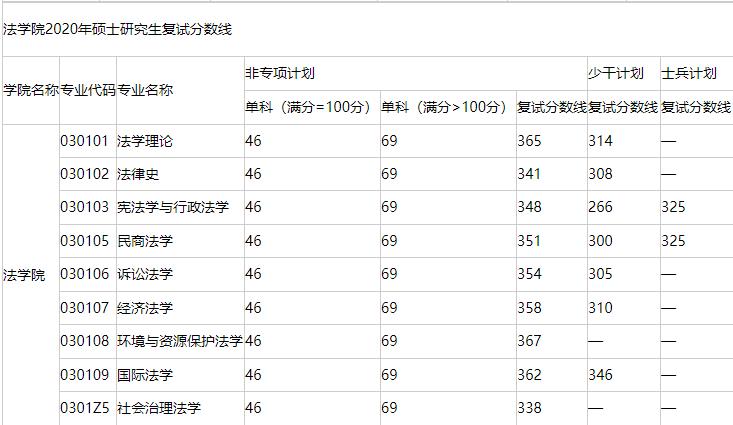 被低估的“双一流”——中南财经政法大学，实力到底如何？