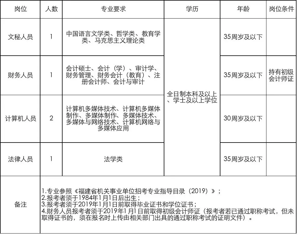 莆田工厂招聘信息（莆田这些单位正在招人）