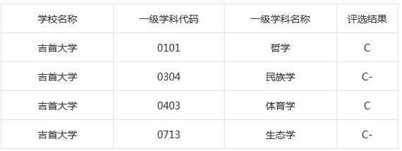 湖南省的普通高等院校