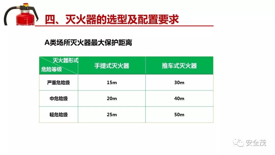 灭火器的有效期是几年？到底要不要年检？