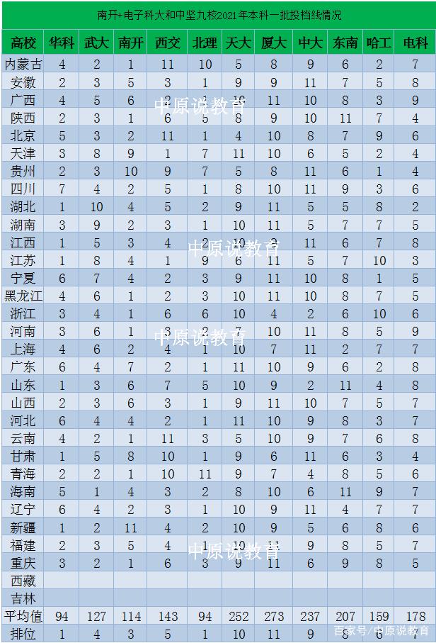 2021年，华中科技大学各项数据概览