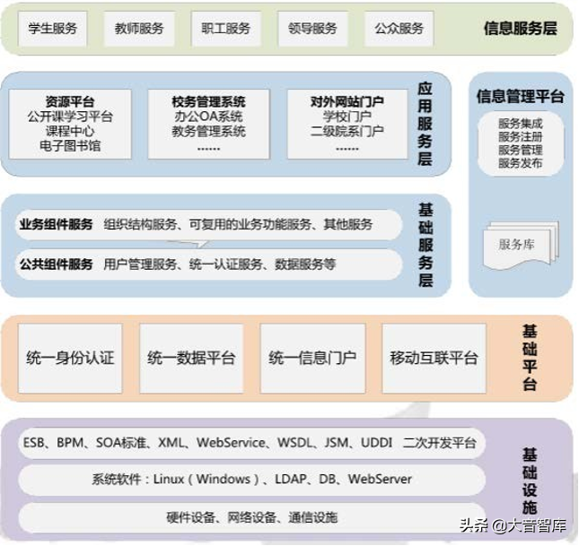 数字化学校建设解决方案（42页精品PPT）