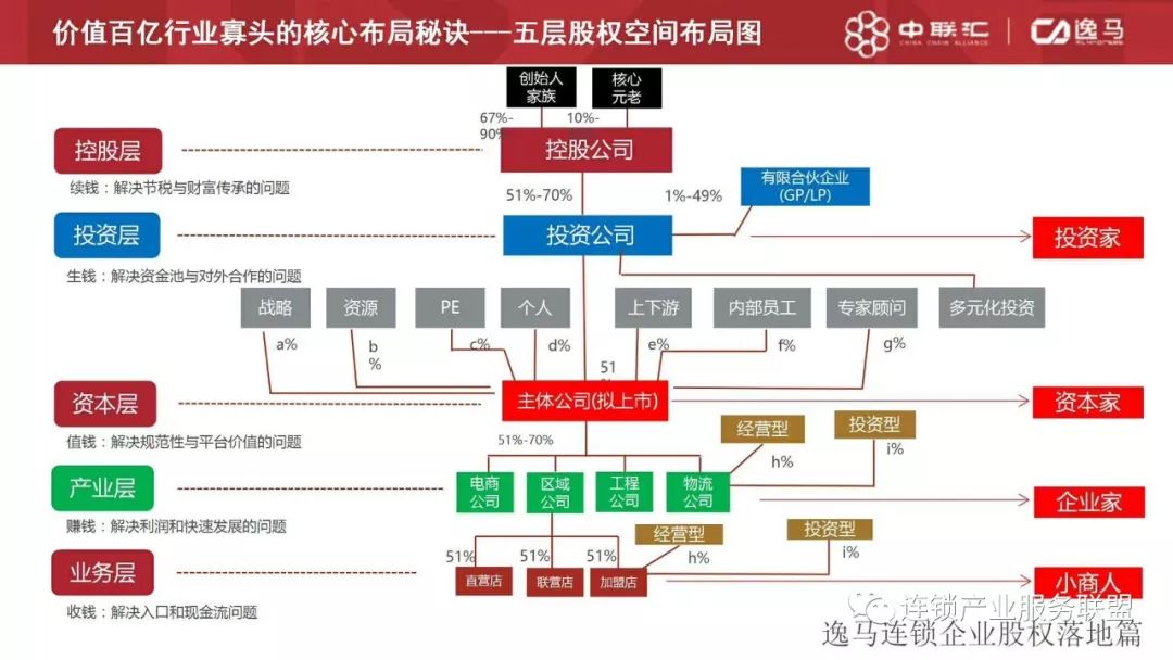 《连锁干货》：教您如何十步打造连锁体系