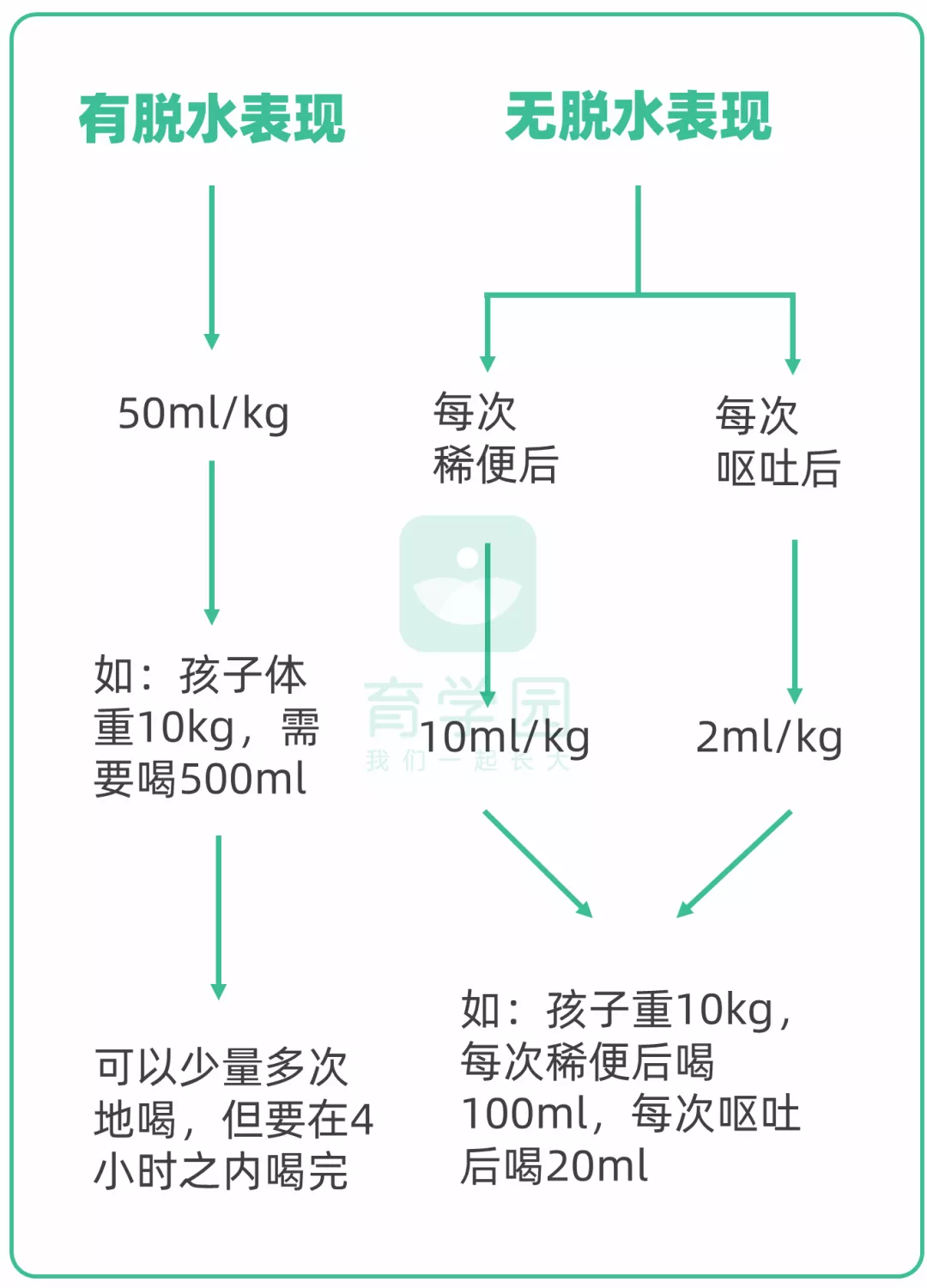 这6种“水”夏天经常给孩子喝，但一点好处都没有