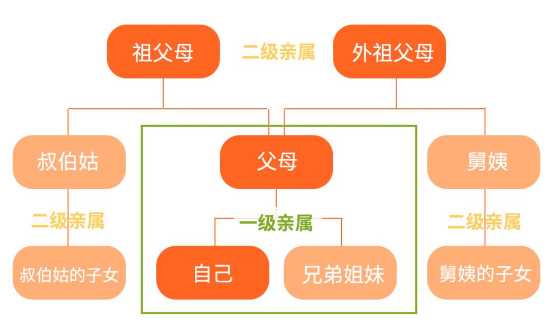 人类近亲不能繁殖,为什么却让狗"回交",这不违反伦理道德吗