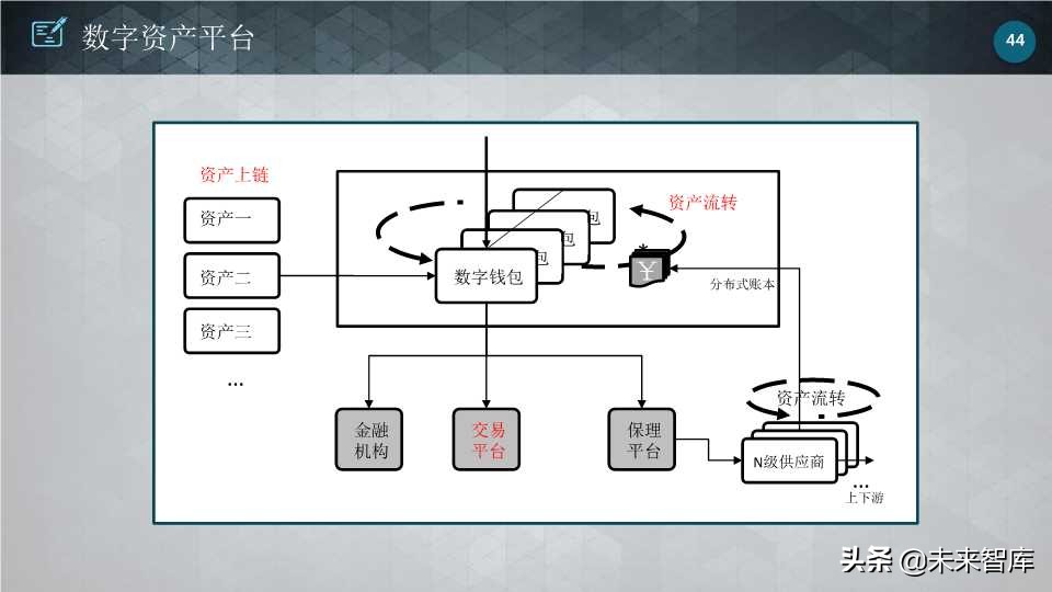 这个区块链报告太生动了：区块链核心技术和应用（64页PPT）