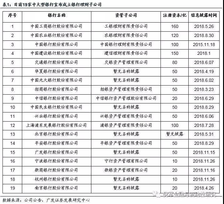 银行调息、成立理财子公司，2019年储户会面临哪些变化？