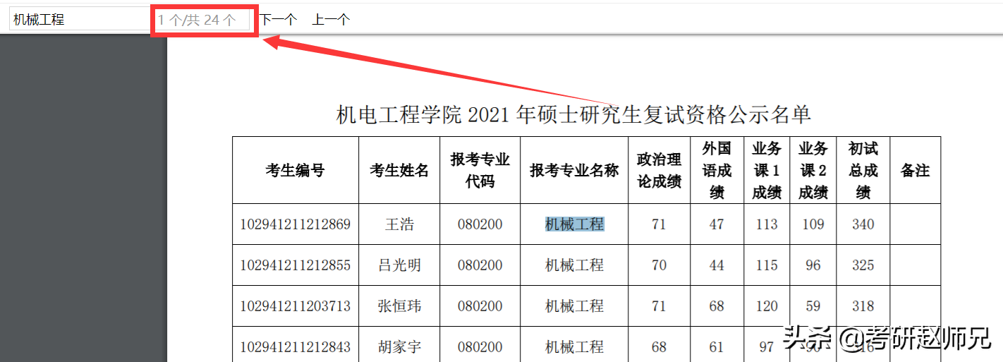 河海大学考研捡漏专业—机械工程