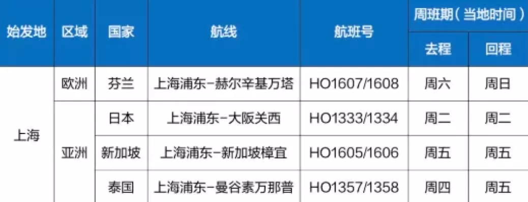 8月最新！新加坡往返中国各大城市机票详情来啦