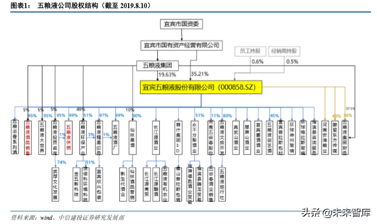 五粮液深度解析：五粮浓香再出发，品牌价值待回归