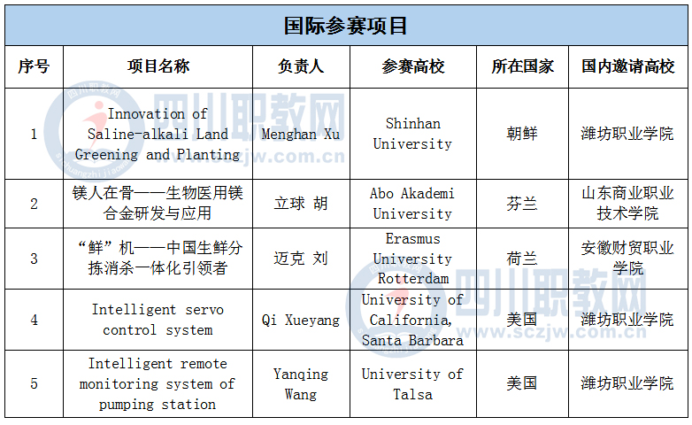 四川大学生创业,四川大学生创业贷款