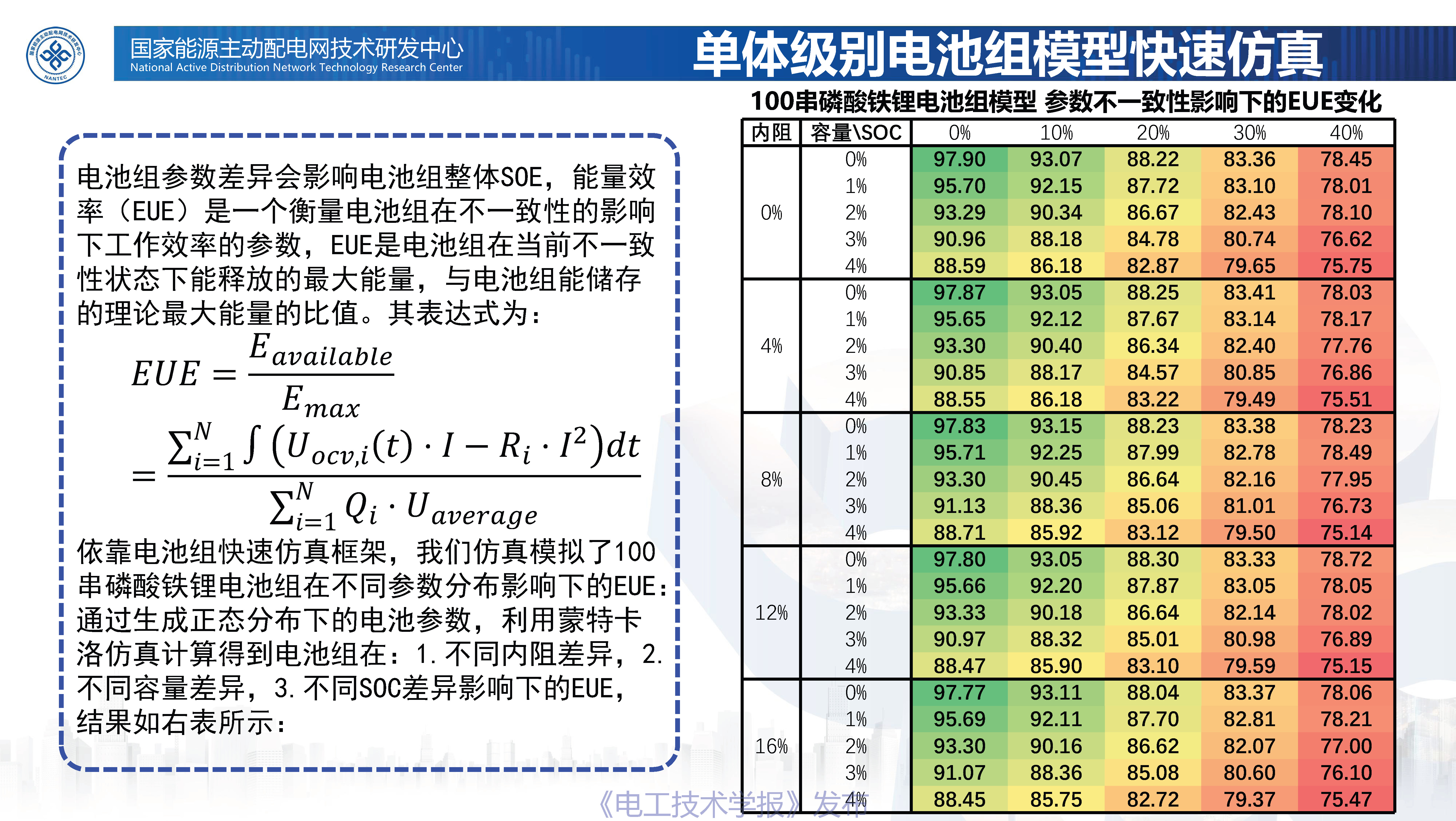 北京交通大学张维戈教授：轨道交通锂离子电池动力系统新技术