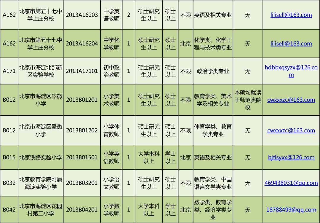 北京人才招聘（岗位超多）