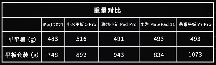 2500 元，除了 iPad，平板电脑还能这样选