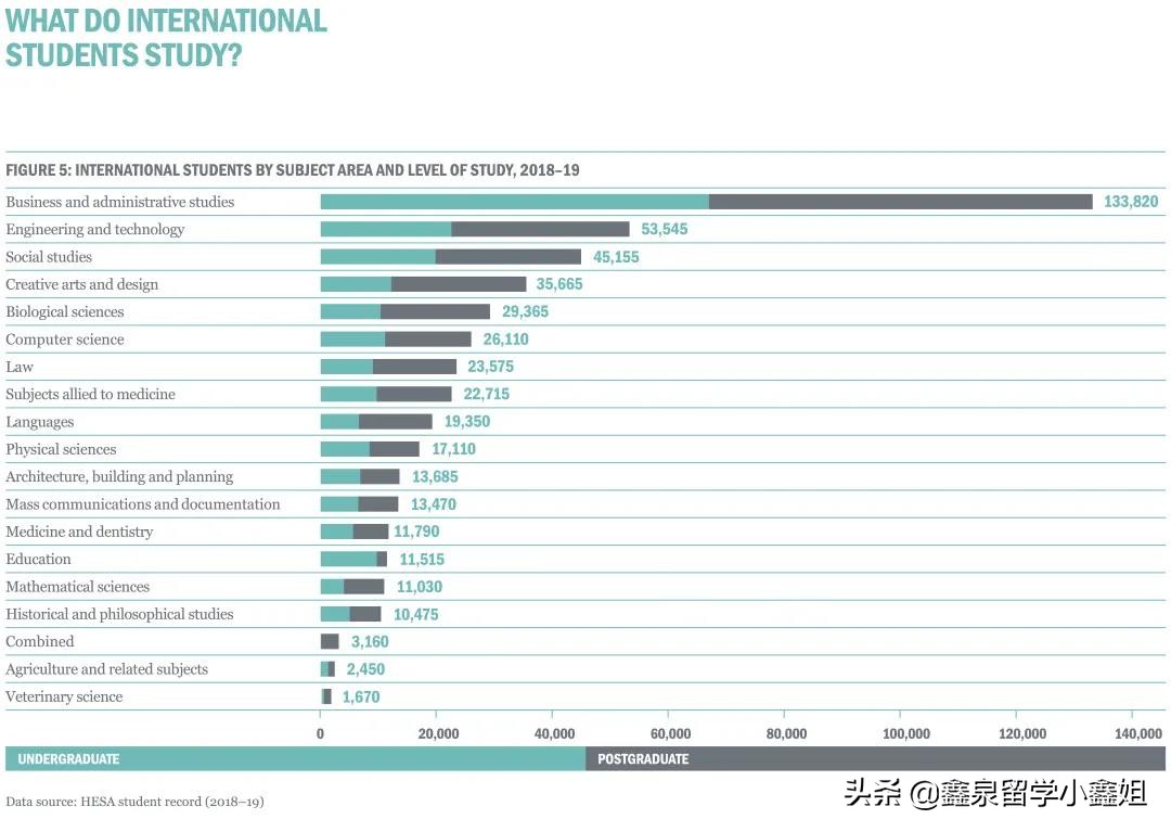 金融、会计、管理、经济学，四大商科专业你想选哪一个？