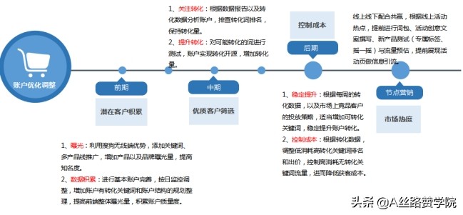 婴幼儿奶粉线上推广策略