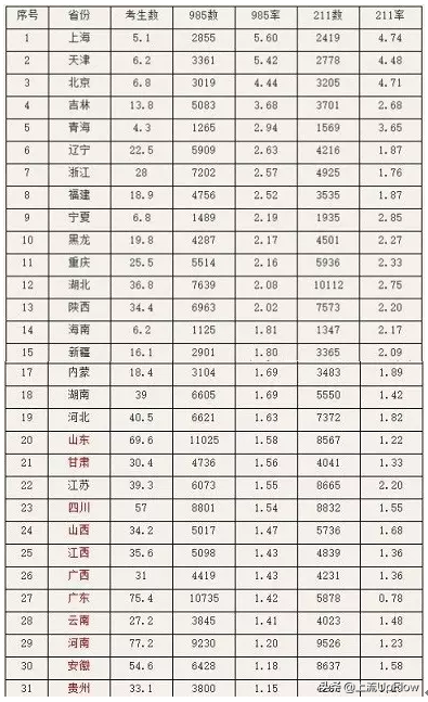 你们江苏300多分也能上一本？