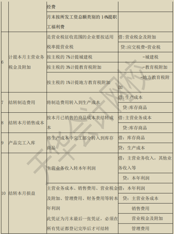 月末结转、摊销、计提咋整？莫着急！10年老会计手把手教学