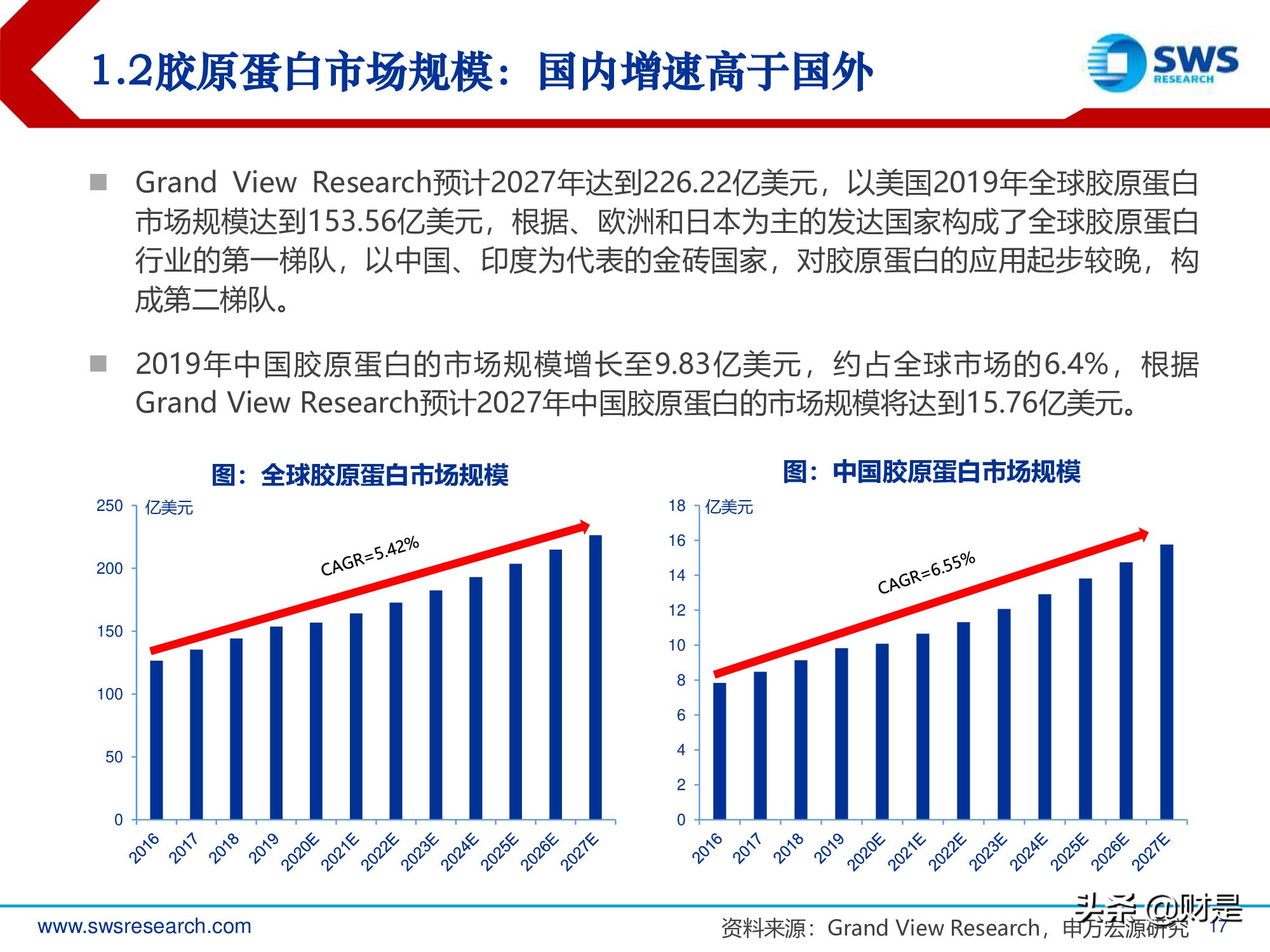 胶原蛋白行业深度研究报告：生物医药材料下一个风口