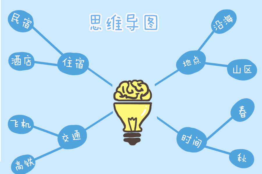 国际小学都建议提前让娃掌握这项技能，家长该怎样做好提前工作呢