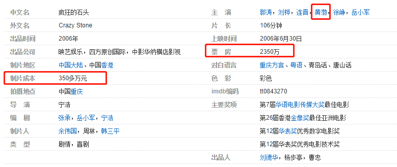 千万豪车算什么？“矮丑不穷”的亿万富豪黄渤，钱多到你想不到